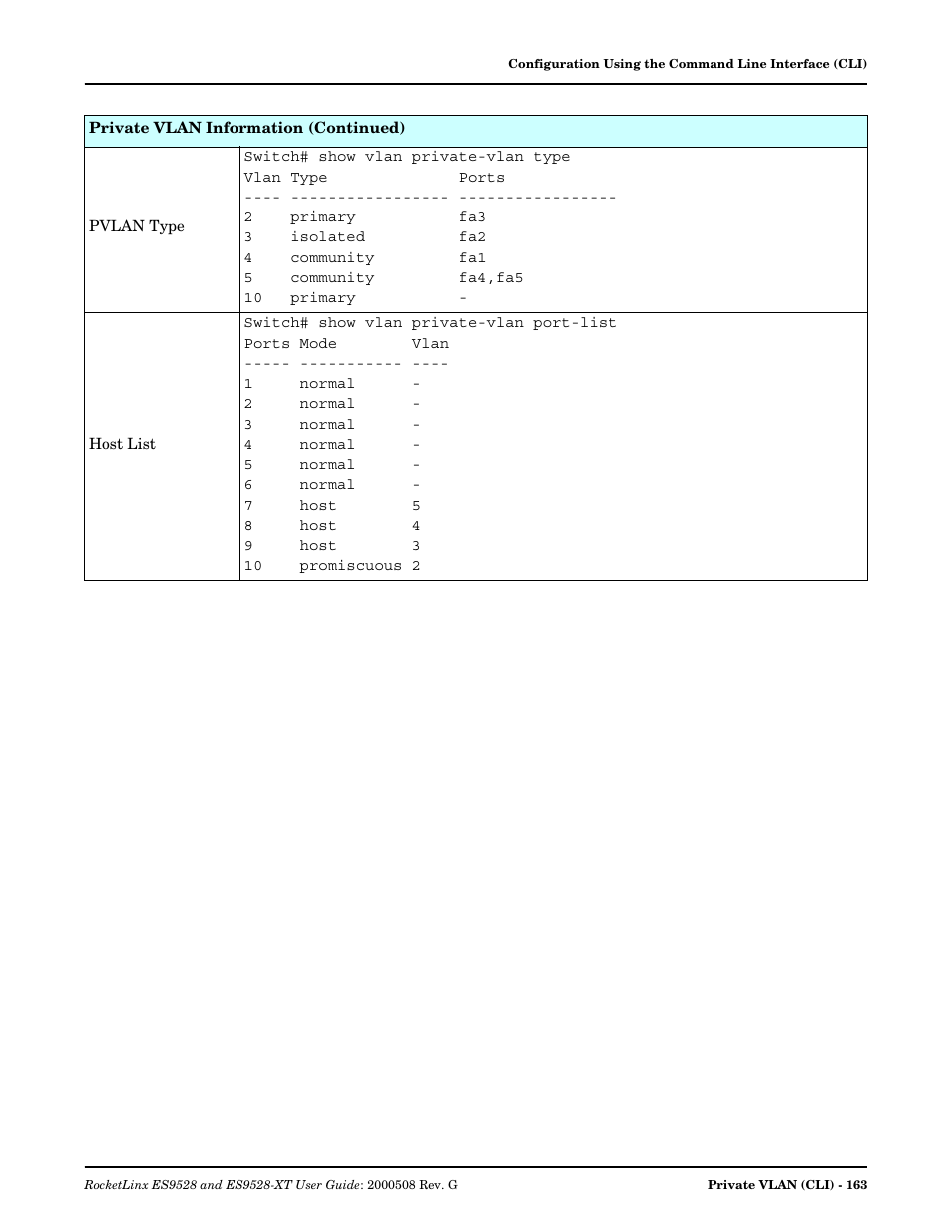 Comtrol ES9528-XT User Guide User Manual | Page 163 / 212