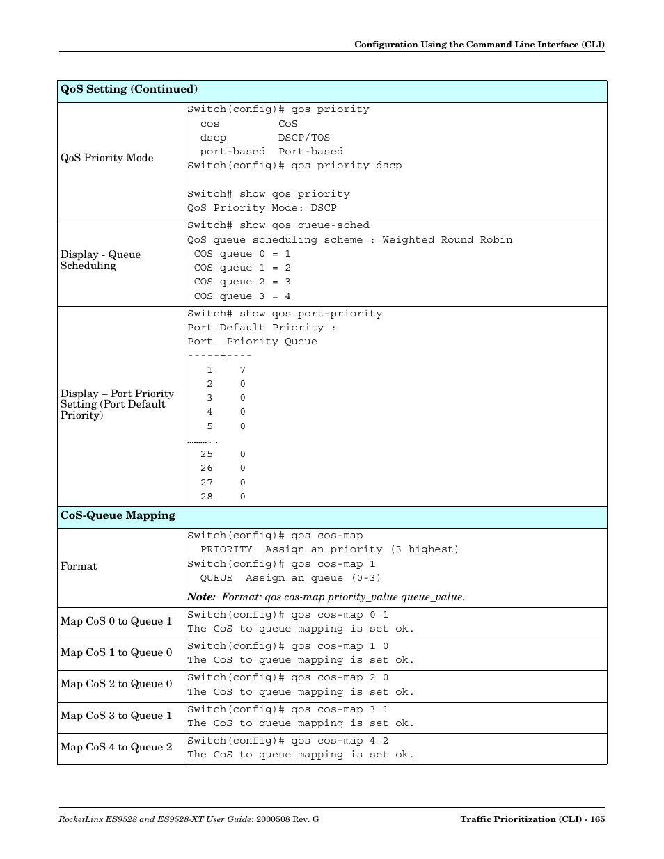 Comtrol ES9528-XT User Guide User Manual | Page 165 / 212