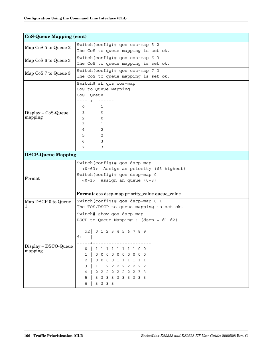 Comtrol ES9528-XT User Guide User Manual | Page 166 / 212