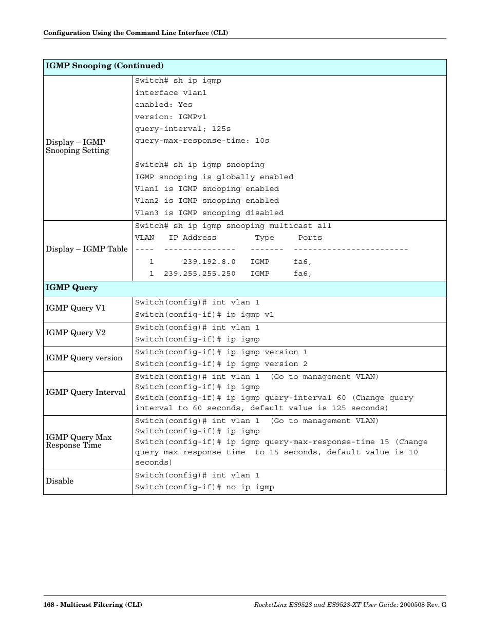 Comtrol ES9528-XT User Guide User Manual | Page 168 / 212