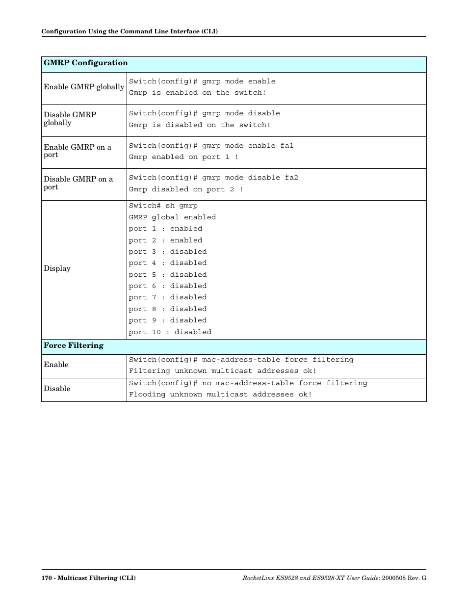 Comtrol ES9528-XT User Guide User Manual | Page 170 / 212