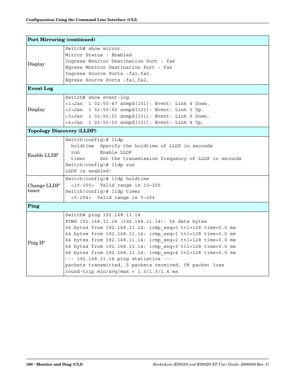 Comtrol ES9528-XT User Guide User Manual | Page 180 / 212