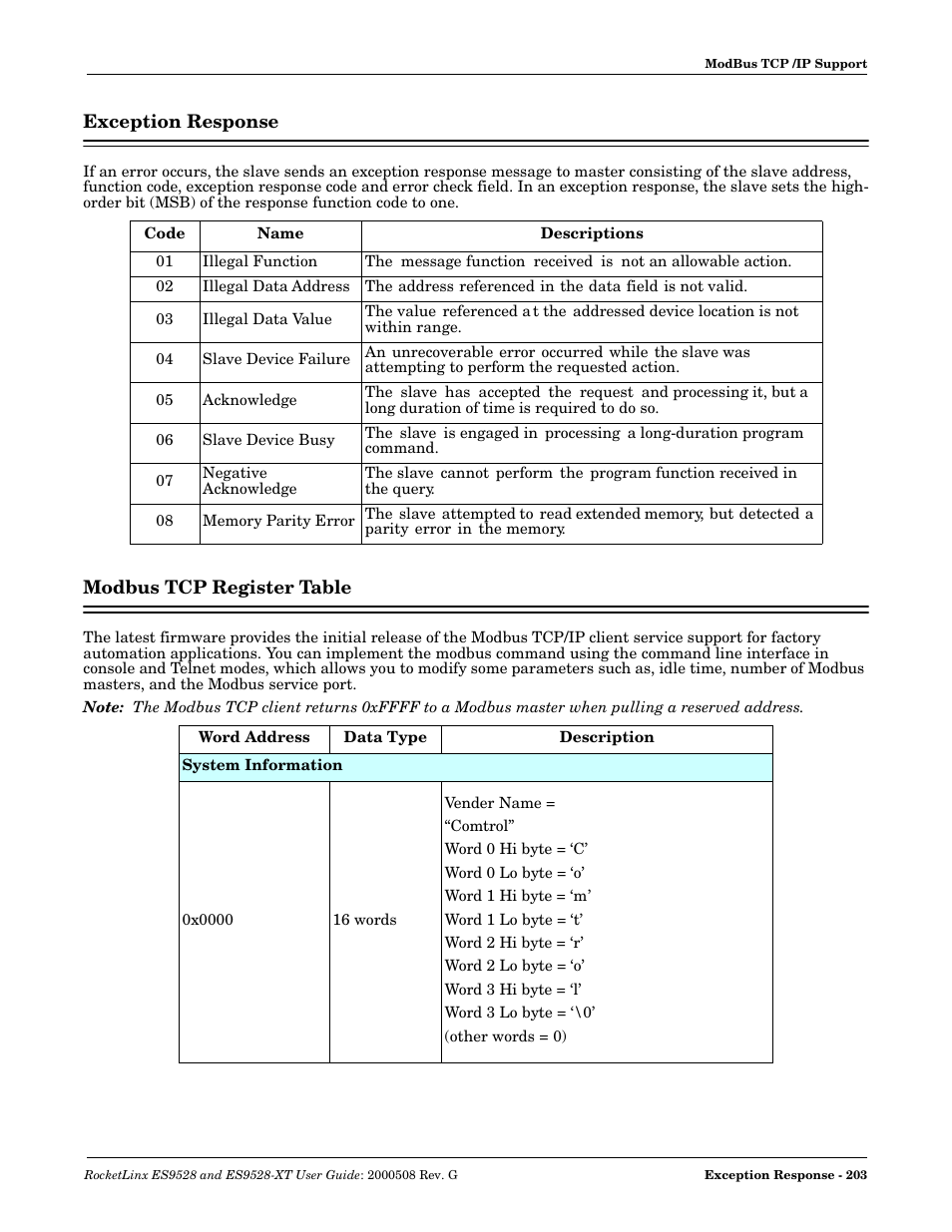 Exception response, Modbus tcp register table, Exception response modbus tcp register table | Comtrol ES9528-XT User Guide User Manual | Page 203 / 212