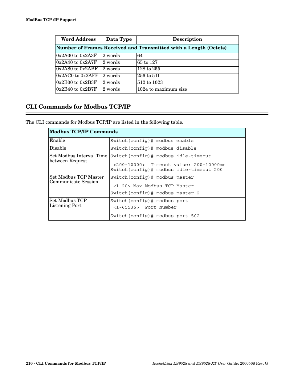 Cli commands for modbus tcp/ip | Comtrol ES9528-XT User Guide User Manual | Page 210 / 212