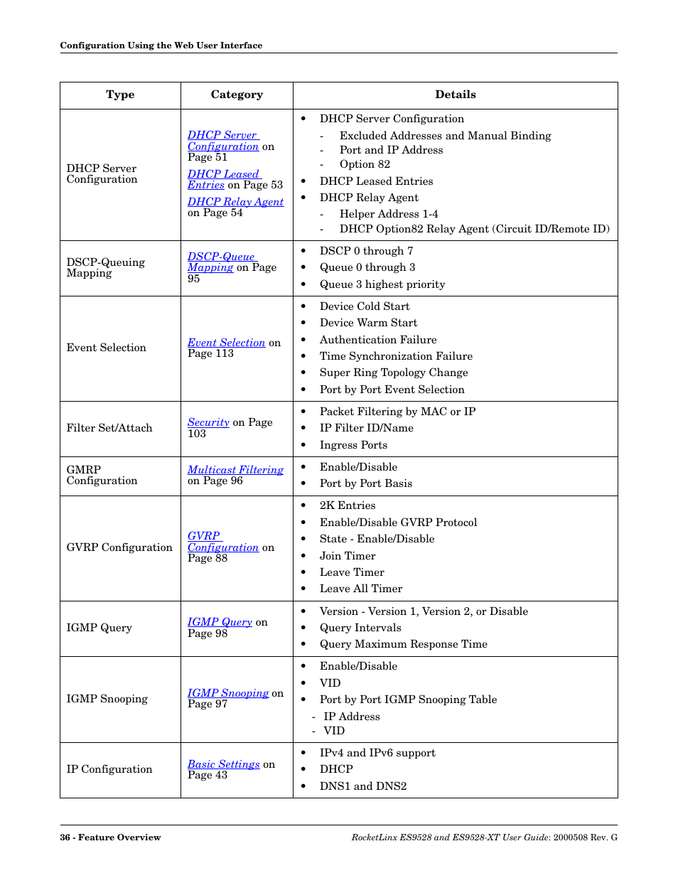 Comtrol ES9528-XT User Guide User Manual | Page 36 / 212