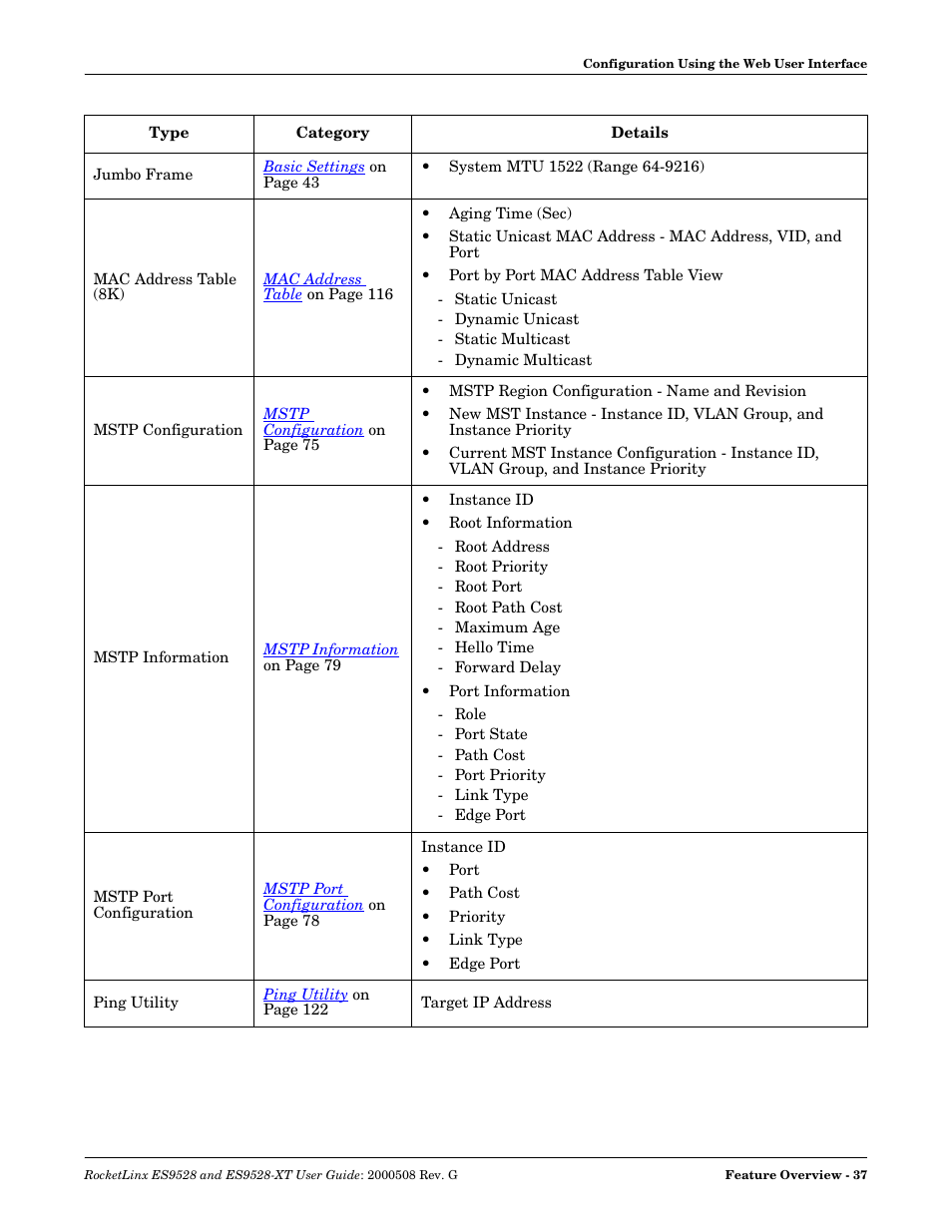 Comtrol ES9528-XT User Guide User Manual | Page 37 / 212
