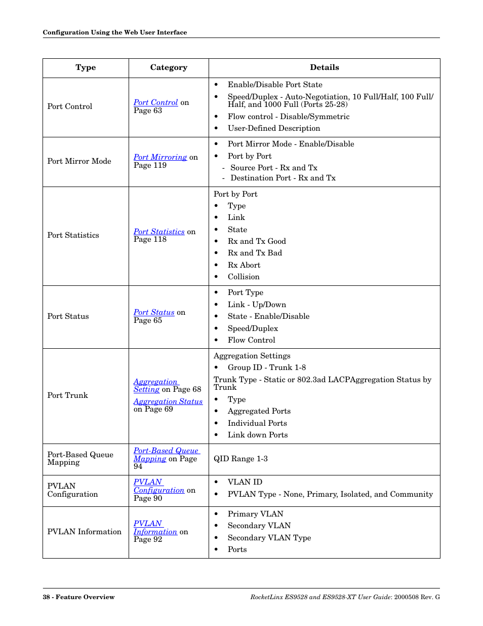 Comtrol ES9528-XT User Guide User Manual | Page 38 / 212
