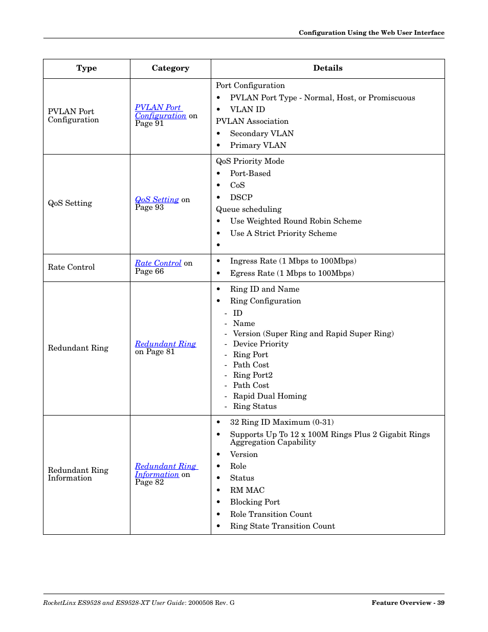 Comtrol ES9528-XT User Guide User Manual | Page 39 / 212