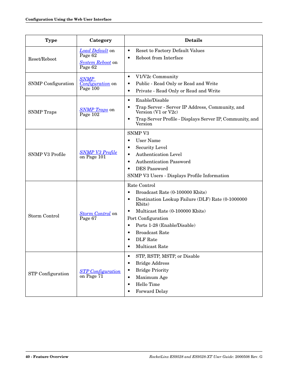 Comtrol ES9528-XT User Guide User Manual | Page 40 / 212