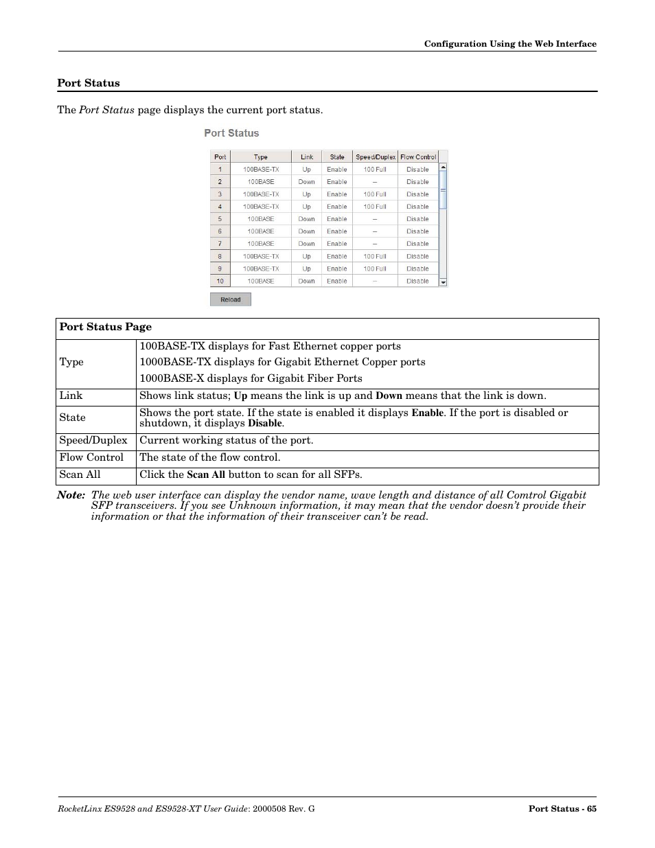 Port status | Comtrol ES9528-XT User Guide User Manual | Page 65 / 212