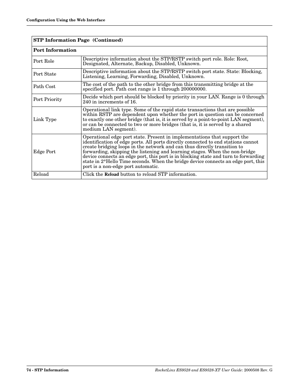 Comtrol ES9528-XT User Guide User Manual | Page 74 / 212