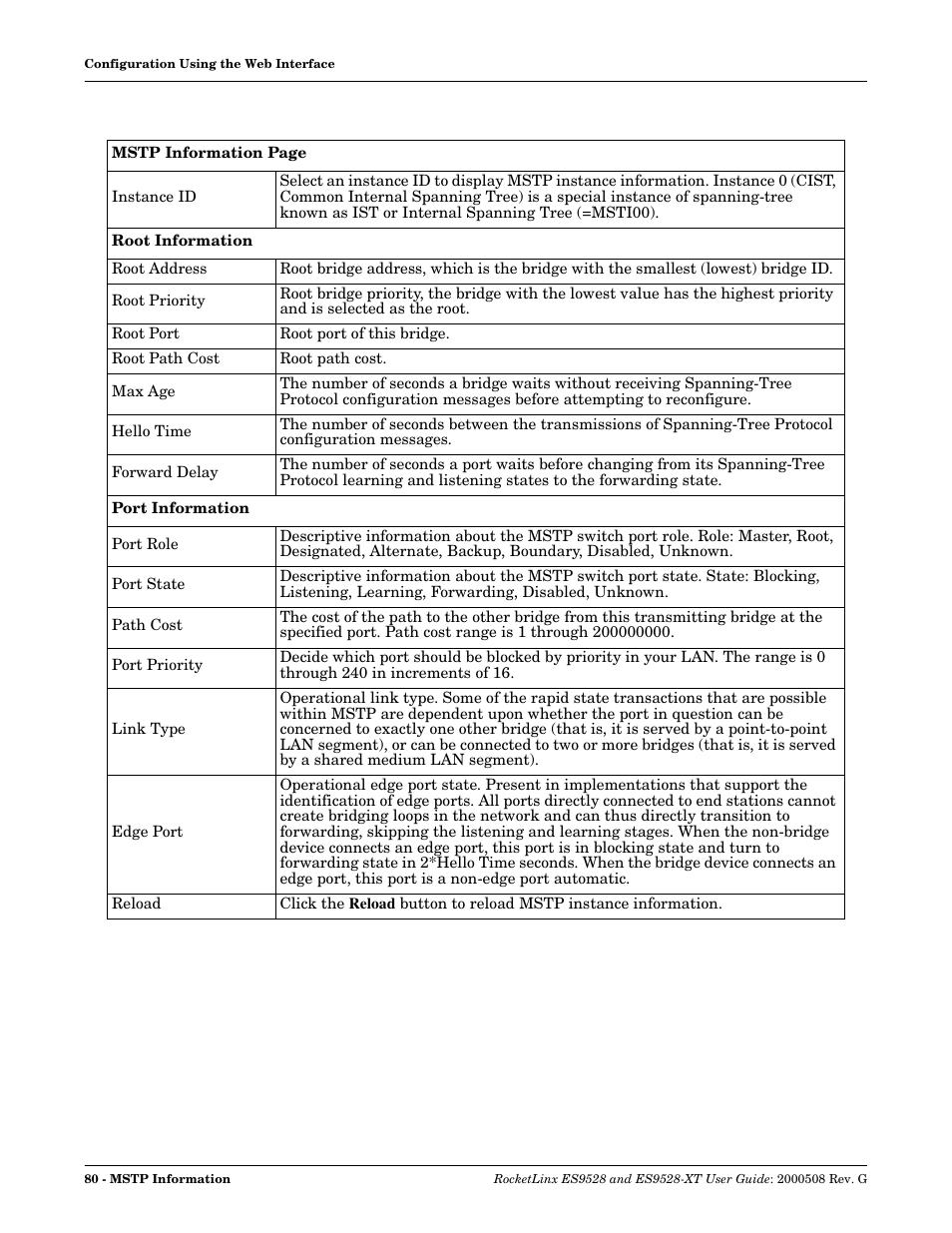 Comtrol ES9528-XT User Guide User Manual | Page 80 / 212
