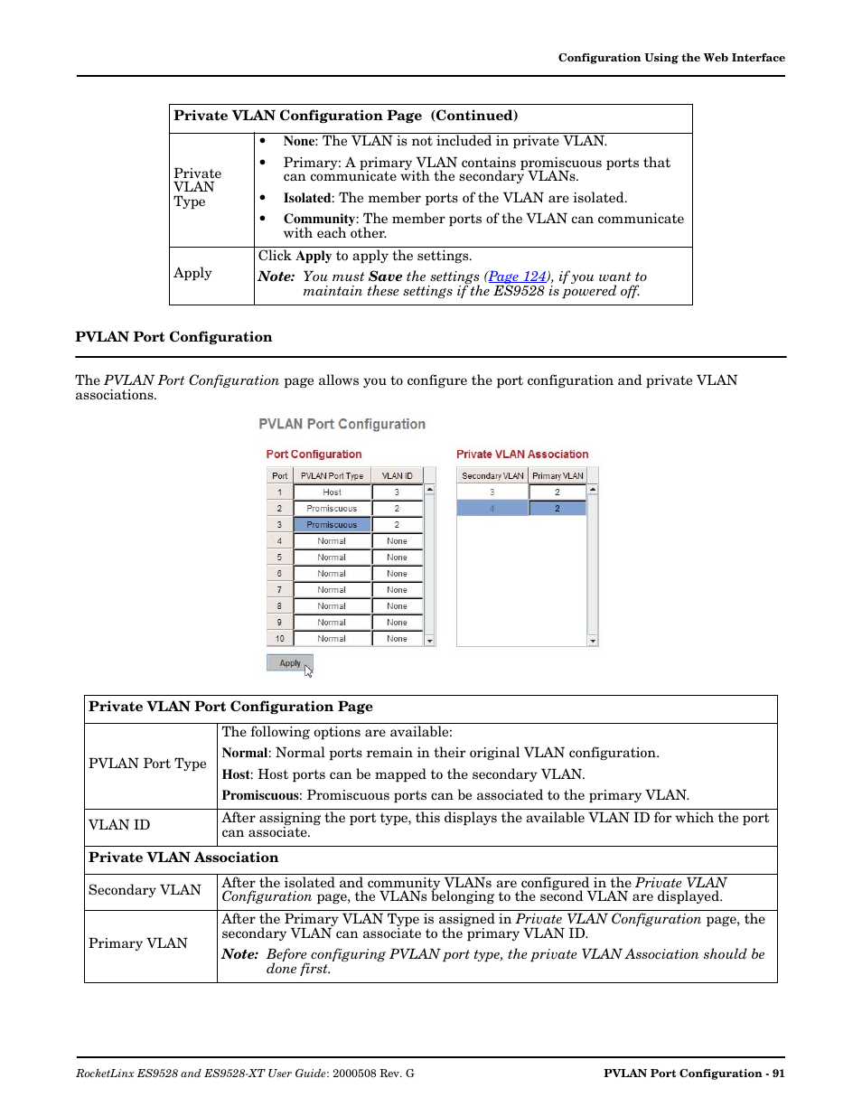 Pvlan port configuration | Comtrol ES9528-XT User Guide User Manual | Page 91 / 212