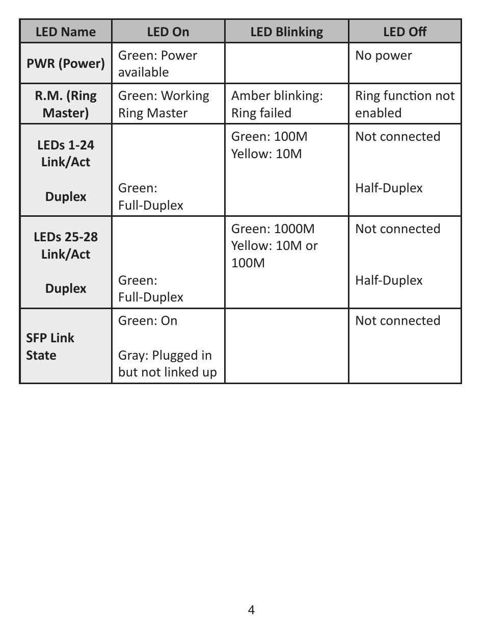 Comtrol ES9528-XT Quick Start User Manual | Page 5 / 8