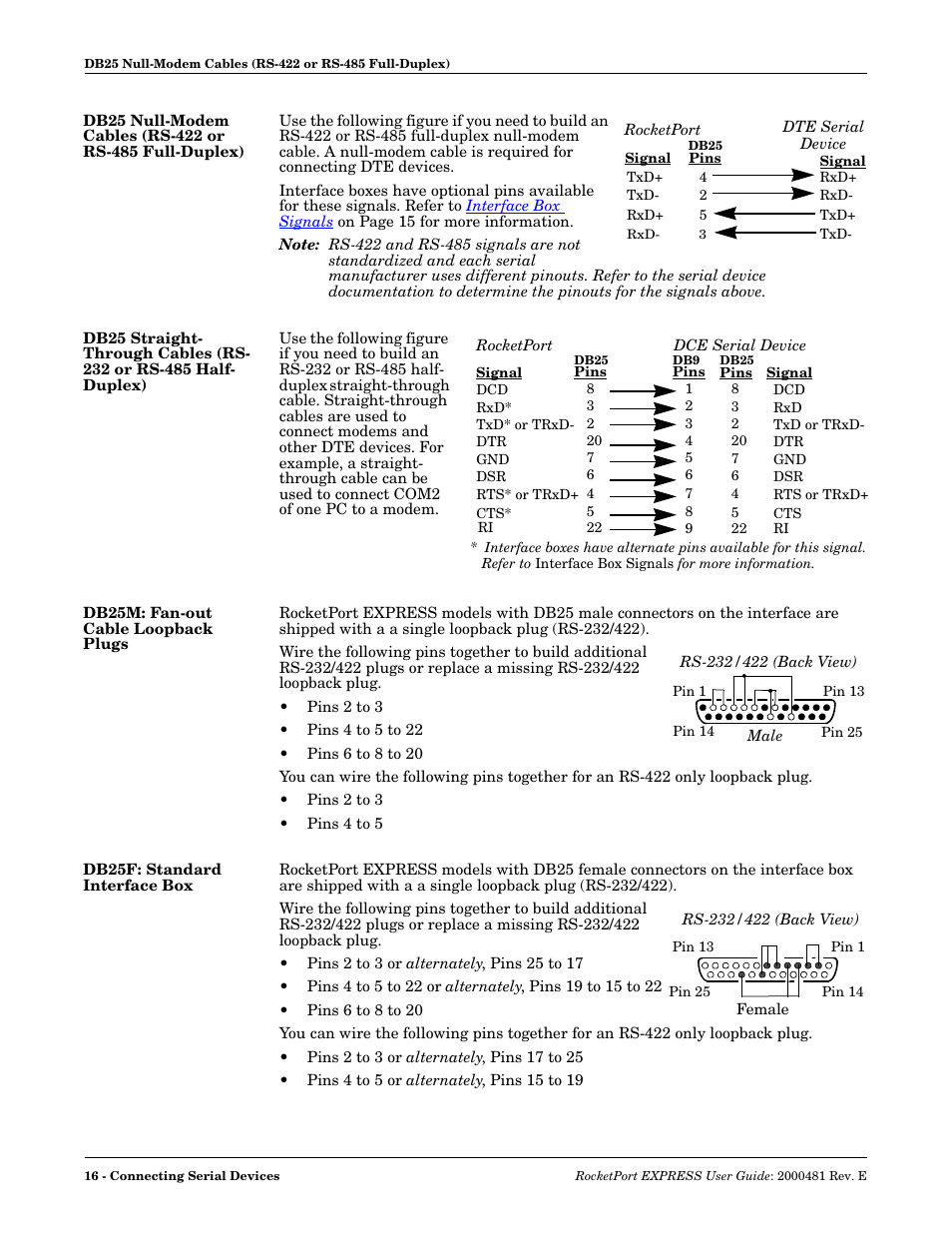 Db25m: fan-out cable loopback plugs, Db25f: standard interface box | Comtrol RocketPort EXPRESS User Manual | Page 16 / 36