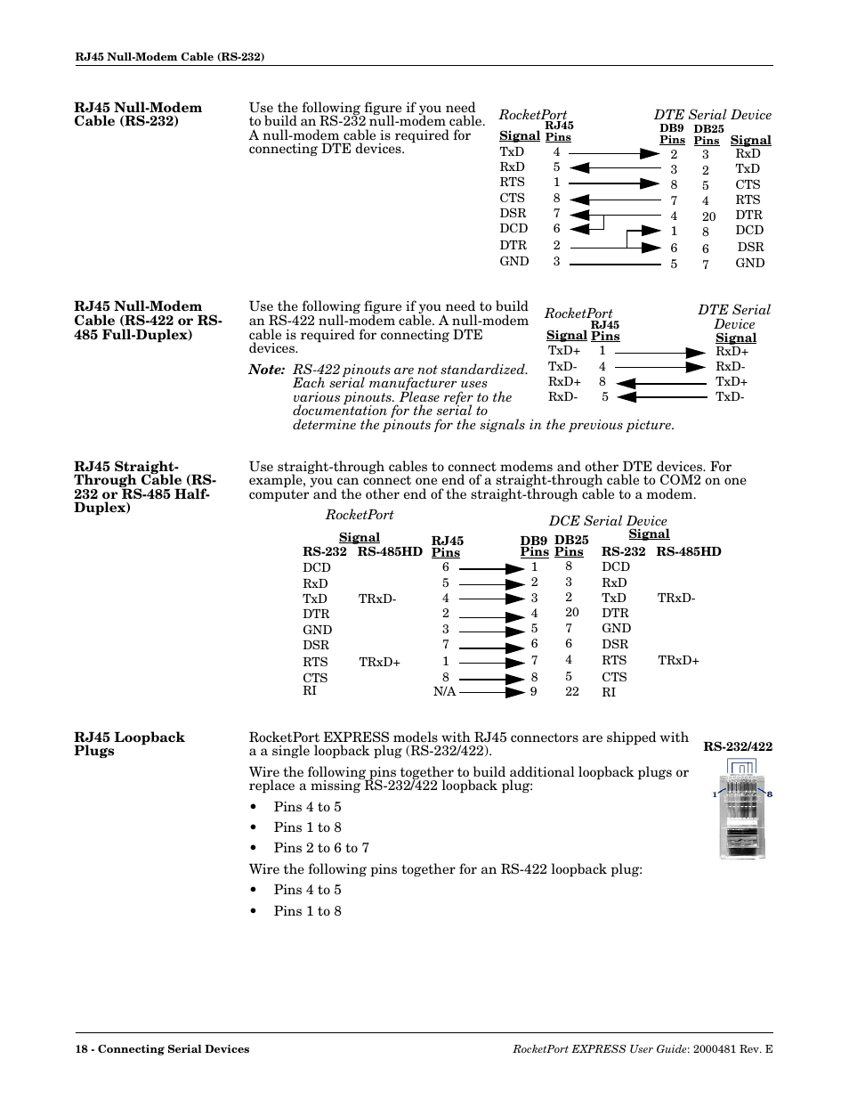 Rj45 null-modem cable (rs-232), Rj45 loopback plugs | Comtrol RocketPort EXPRESS User Manual | Page 18 / 36