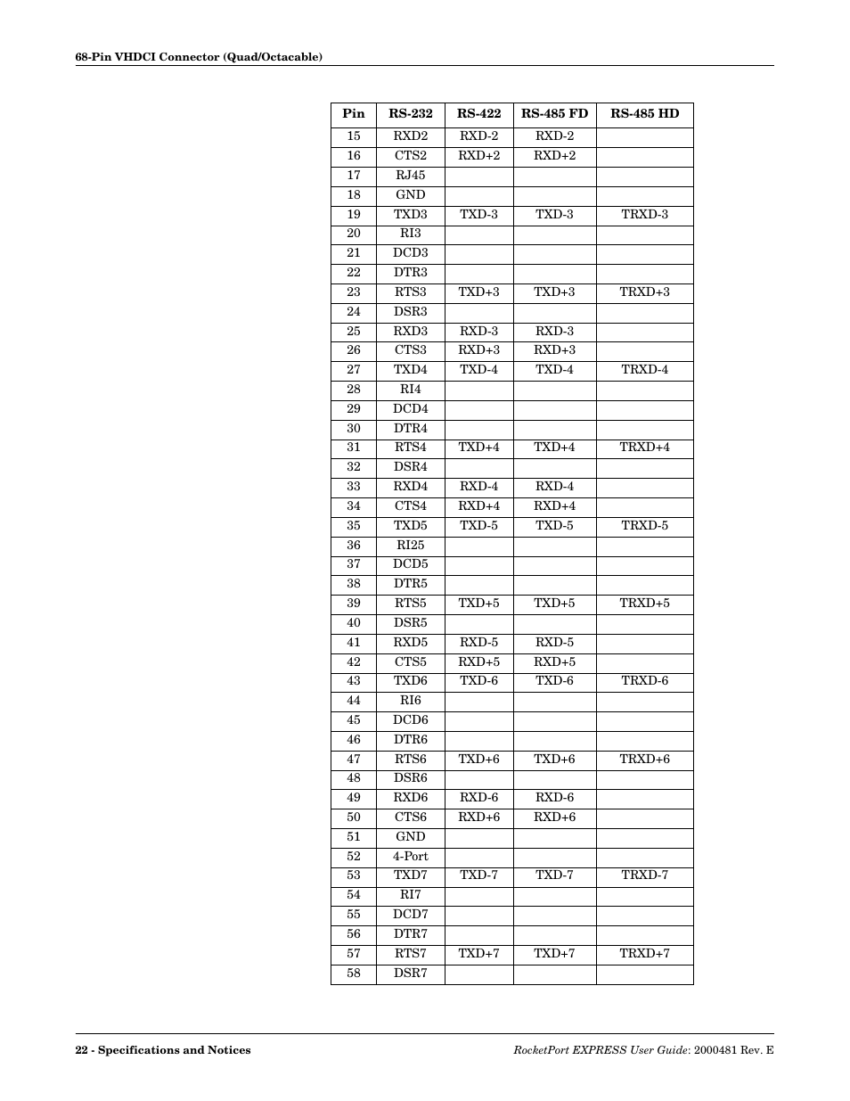 Comtrol RocketPort EXPRESS User Manual | Page 22 / 36
