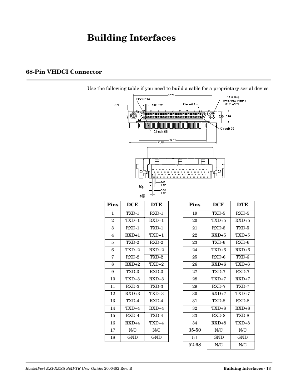 Building interfaces, Pin vhdci connector | Comtrol RocketPort EXPRESS SMPTE User Manual | Page 13 / 28