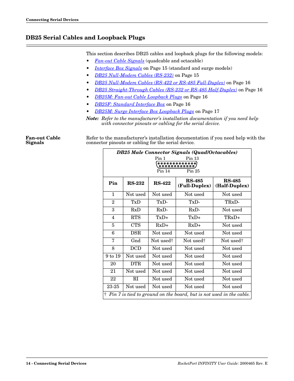 Db25 serial cables and loopback plugs, Fan-out cable signals | Comtrol RocketPort INFINITY User Manual | Page 14 / 32