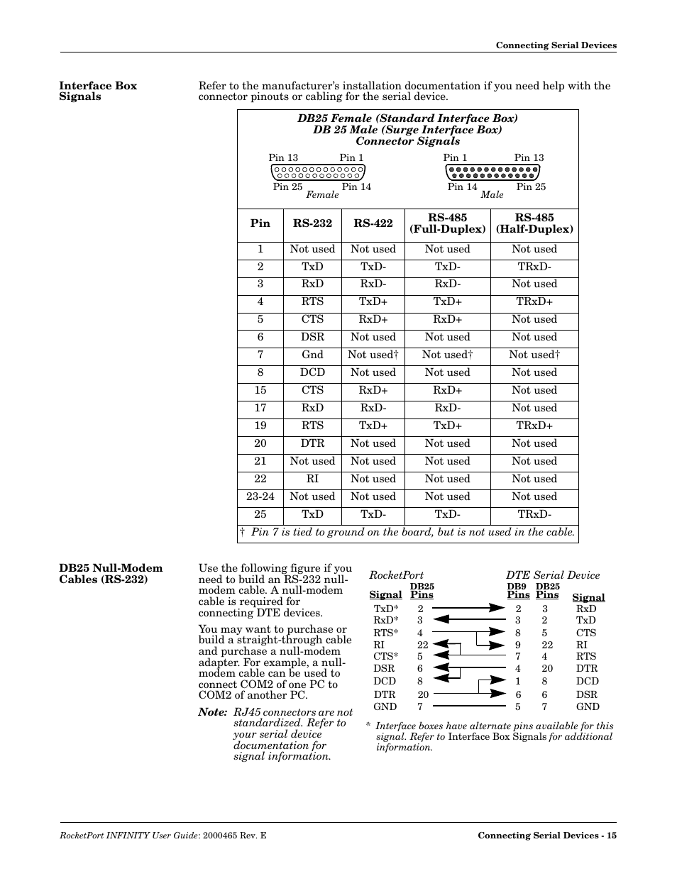 Interface box signals, Db25 null-modem cables (rs-232) | Comtrol RocketPort INFINITY User Manual | Page 15 / 32