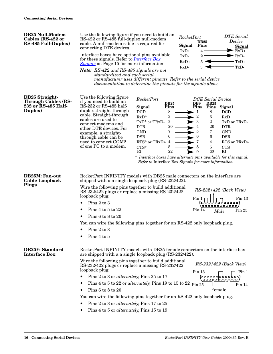 Db25m: fan-out cable loopback plugs, Db25f: standard interface box | Comtrol RocketPort INFINITY User Manual | Page 16 / 32