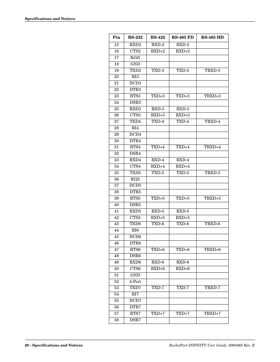 Comtrol RocketPort INFINITY User Manual | Page 20 / 32