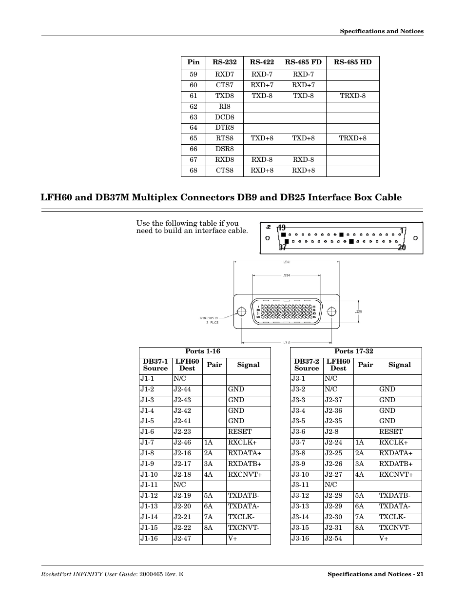 Comtrol RocketPort INFINITY User Manual | Page 21 / 32