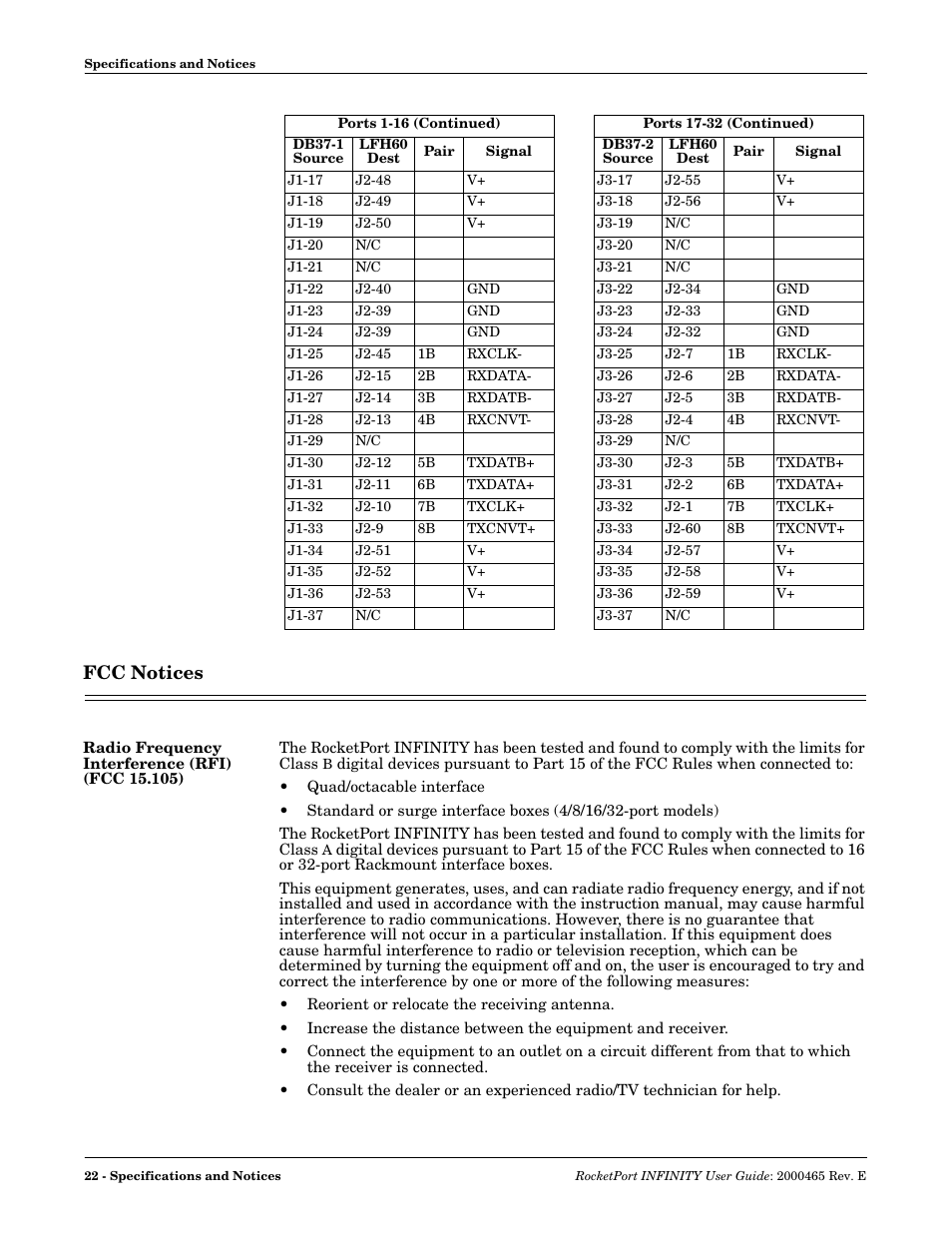 Fcc notices, Radio frequency interference (rfi) (fcc 15.105) | Comtrol RocketPort INFINITY User Manual | Page 22 / 32