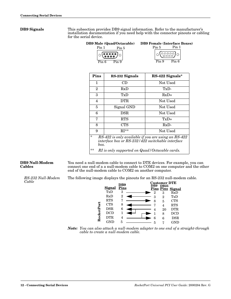 Db9 signals, Db9 null-modem cables, Rs-232 null-modem cable | Db9 signals db9 null-modem cables | Comtrol RocketPort Universal PCI User Manual | Page 12 / 32