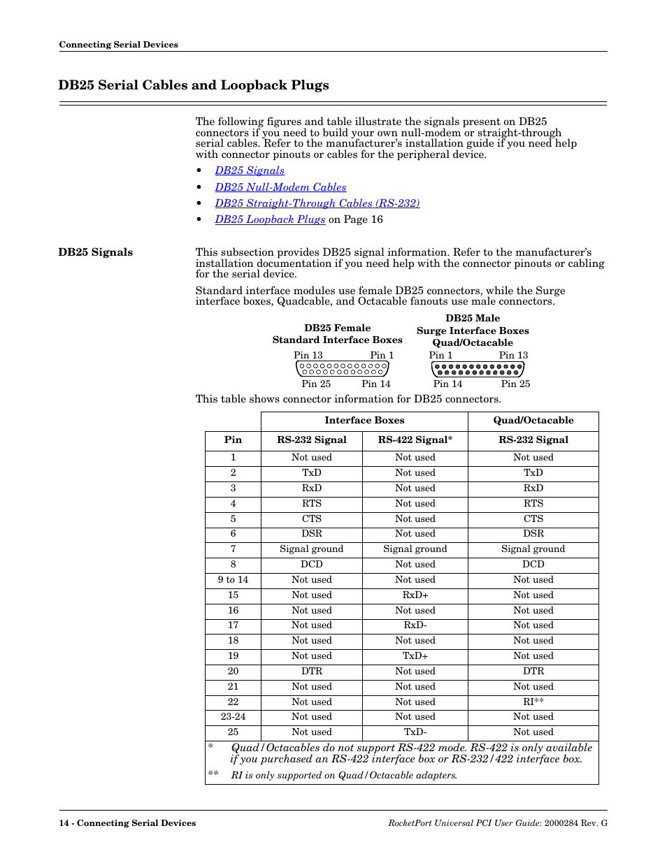 Db25 serial cables and loopback plugs, Db25 signals | Comtrol RocketPort Universal PCI User Manual | Page 14 / 32