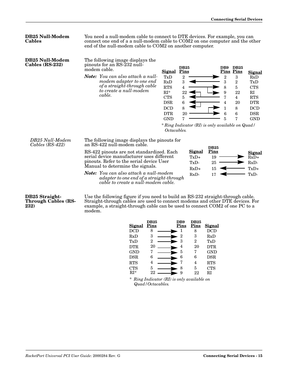 Db25 null-modem cables, Db25 null-modem cables (rs-232), Db25 null-modem cables (rs-422) | Db25 straight- through cables (rs- 232), Db25 straight-through cables (rs-232) | Comtrol RocketPort Universal PCI User Manual | Page 15 / 32