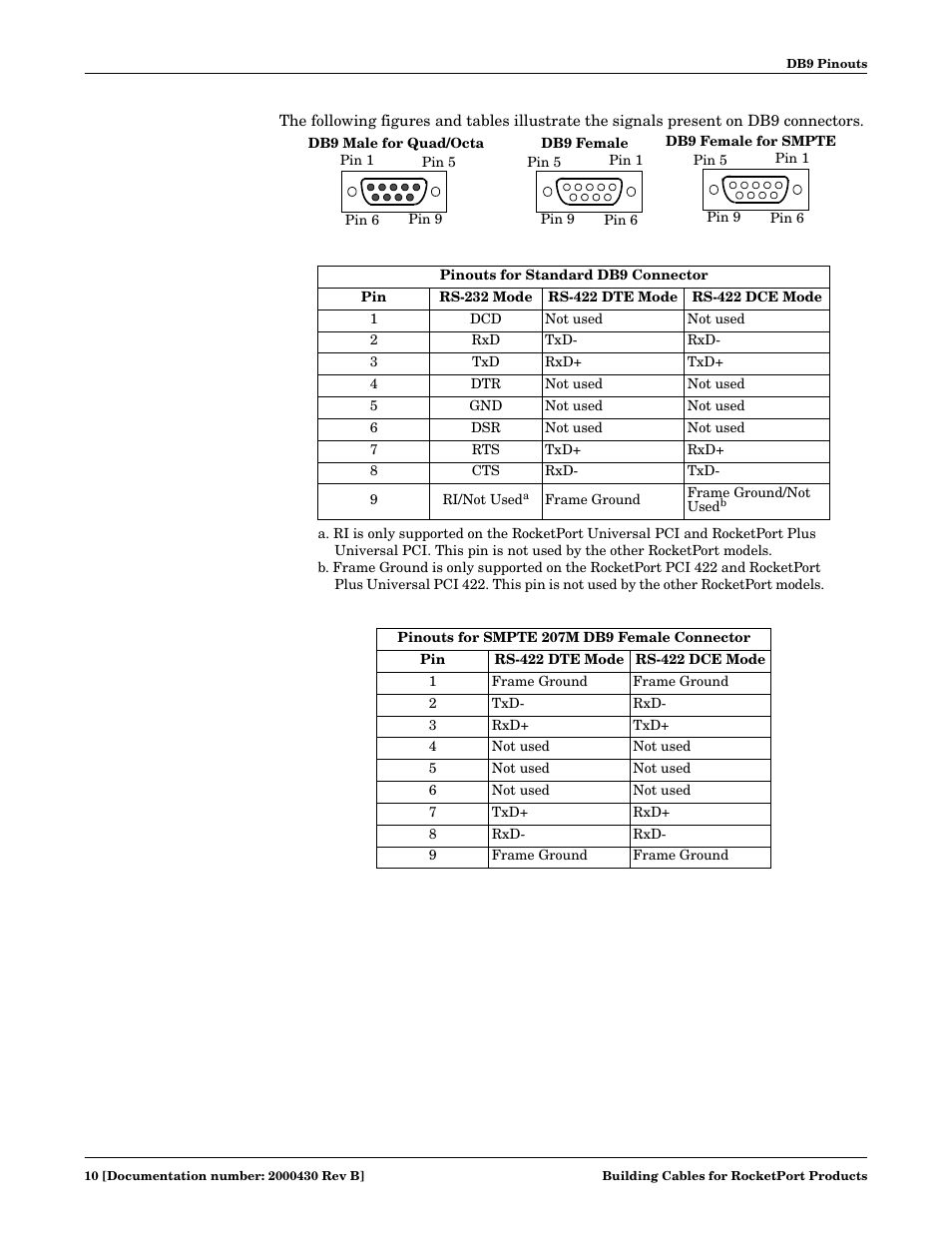 Comtrol Cable User Manual | Page 10 / 38