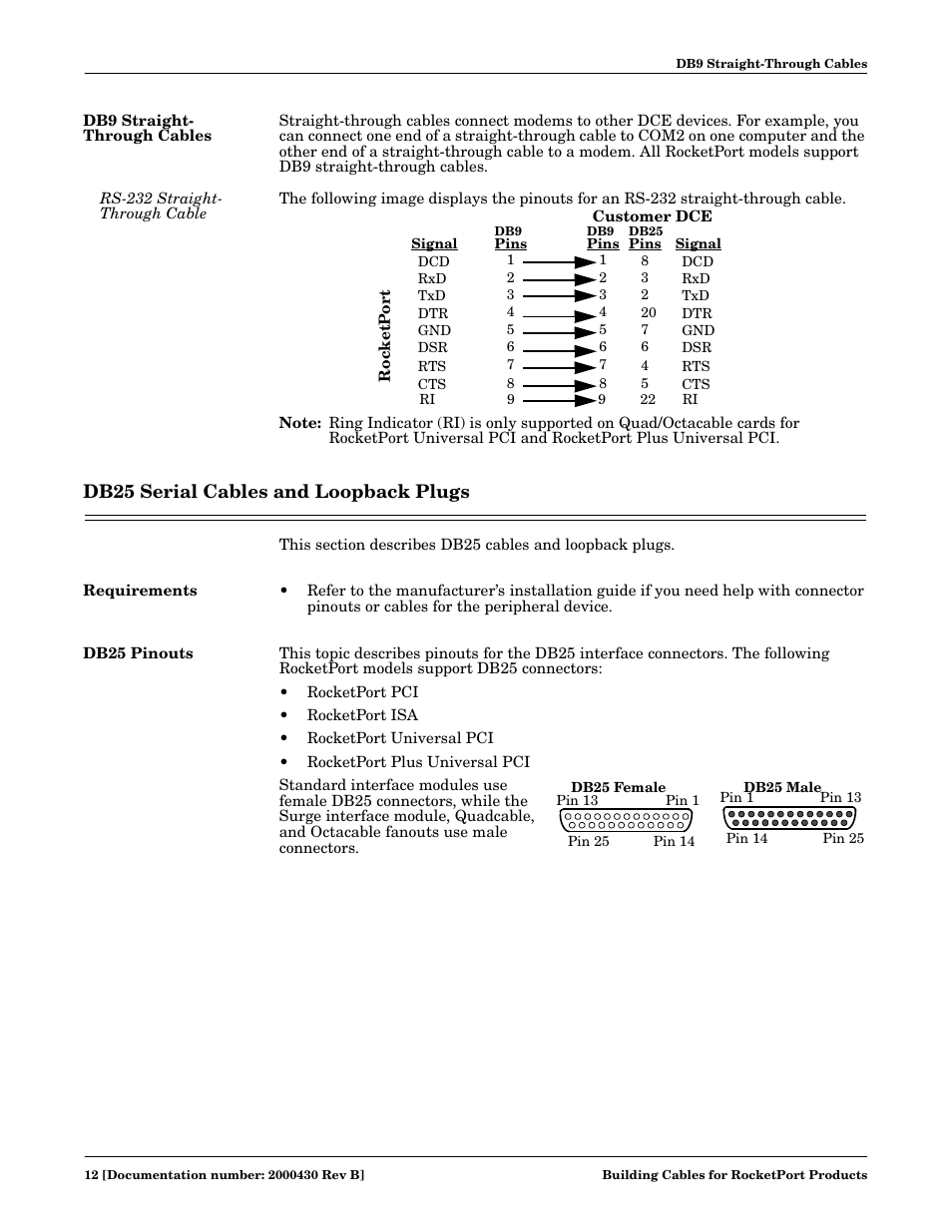 Db9 straight- through cables, Rs-232 straight- through cable, Db25 serial cables and loopback plugs | Requirements, Db25 pinouts, Db9 straight-through cables, Rs-232 straight-through cable, Requirements db25 pinouts | Comtrol Cable User Manual | Page 12 / 38