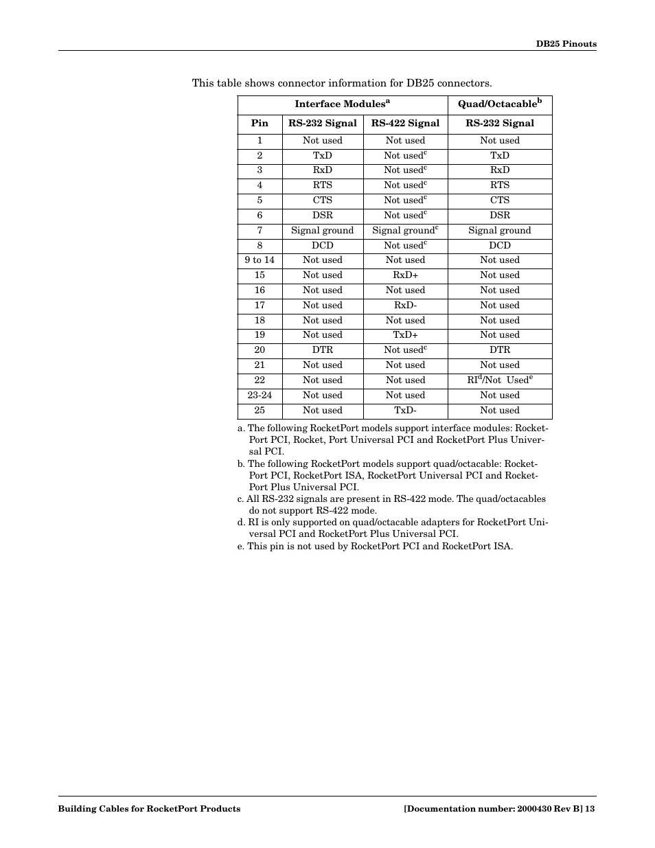 Comtrol Cable User Manual | Page 13 / 38