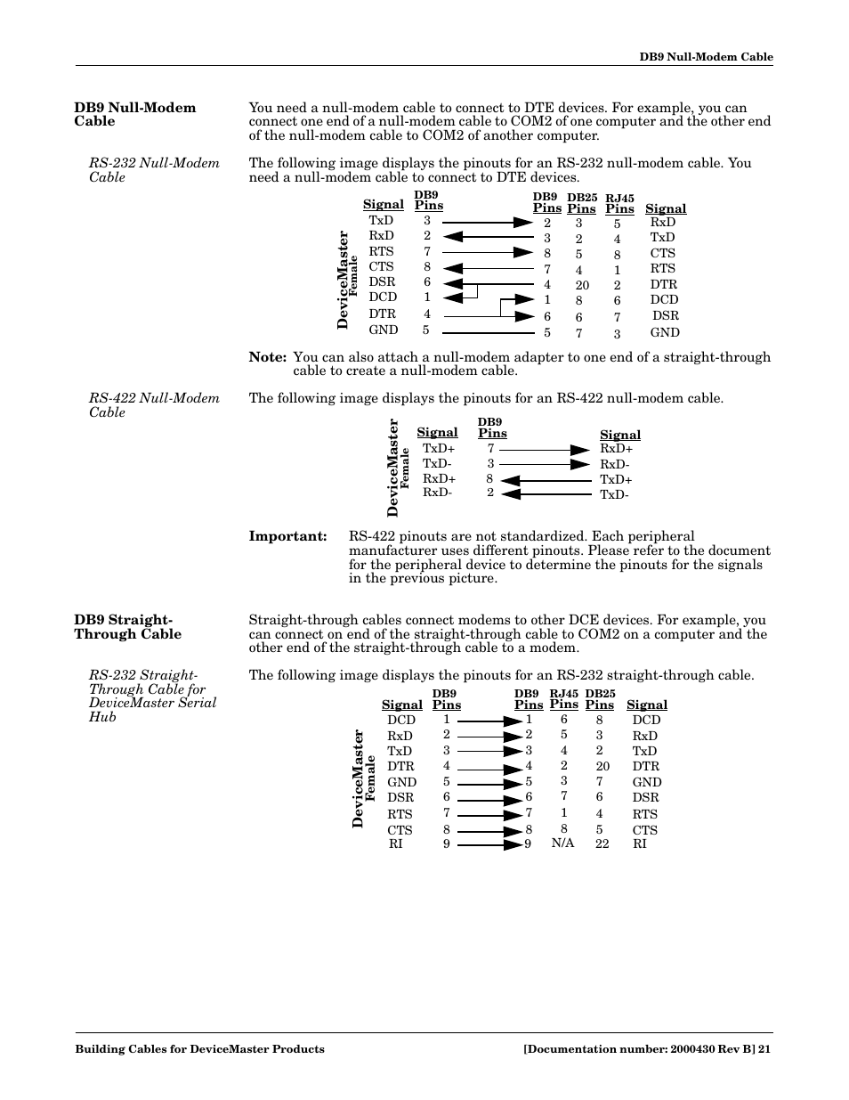 Db9 null-modem cable, Rs-232 null-modem cable, Rs-422 null-modem cable | Db9 straight- through cable, Rs-232 null-modem cable rs-422 null-modem cable, Db9 straight-through cable | Comtrol Cable User Manual | Page 21 / 38