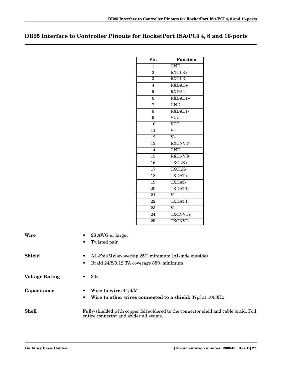 Wire, Shield, Voltage rating | Capacitance, Shell, Wire shield voltage rating capacitance shell | Comtrol Cable User Manual | Page 27 / 38