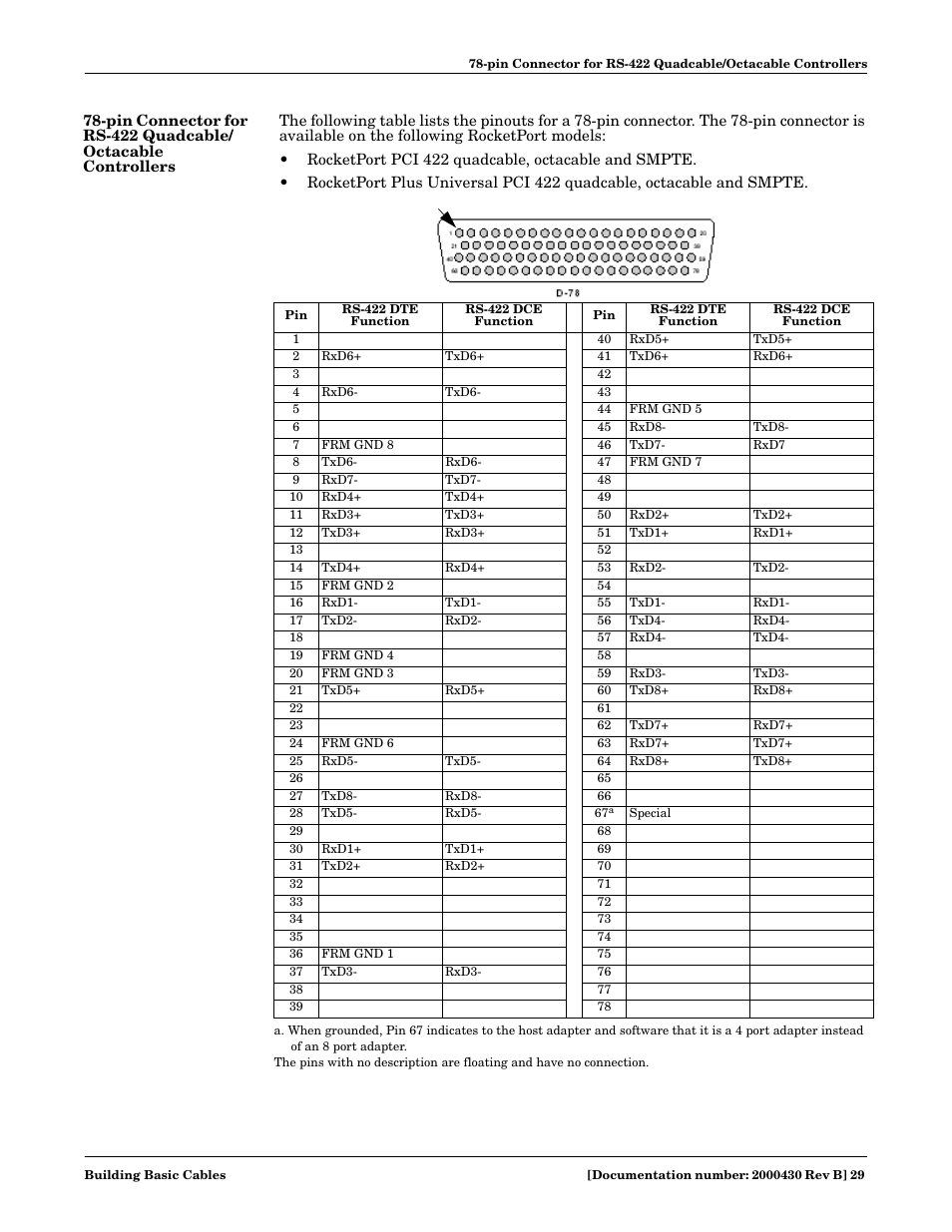 Comtrol Cable User Manual | Page 29 / 38