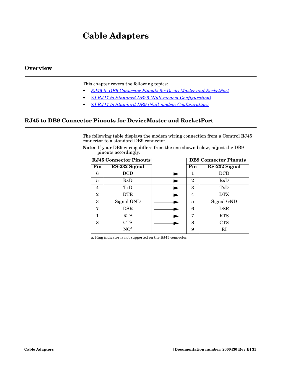 Cable adapters, Overview | Comtrol Cable User Manual | Page 31 / 38