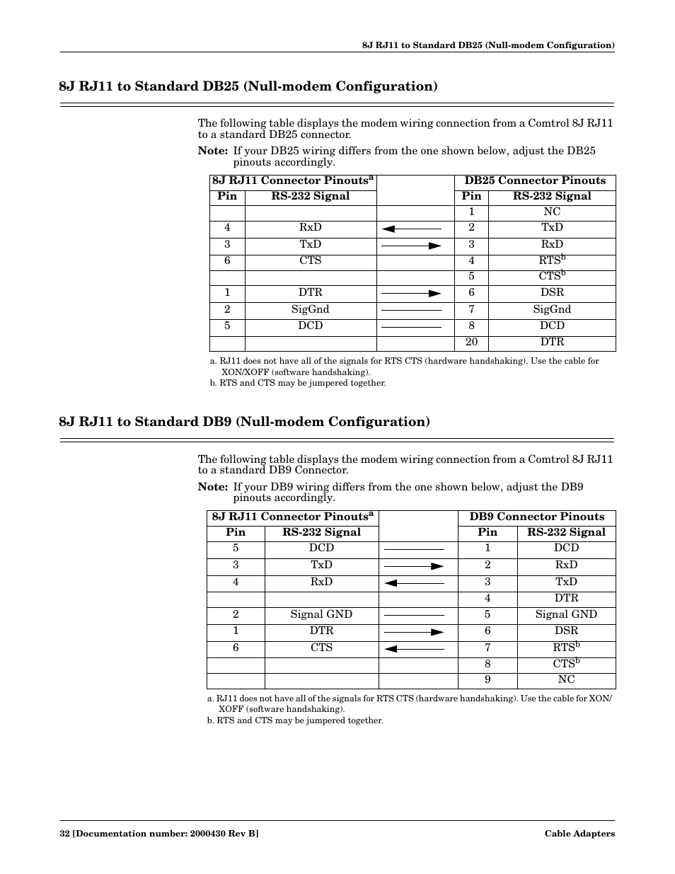 8j rj11 to standard db9 (null-modem configuration) | Comtrol Cable User Manual | Page 32 / 38