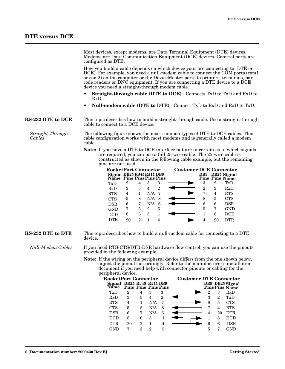 Dte versus dce, Rs-232 dte to dce, Straight-through cables | Rs-232 dte to dte, Null-modem cables | Comtrol Cable User Manual | Page 6 / 38
