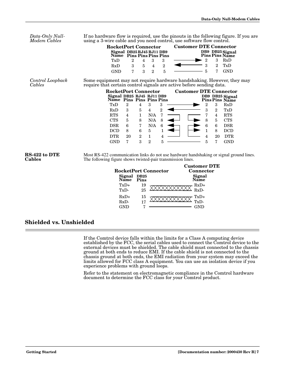 Data-only null- modem cables, Control loopback cables, Rs-422 to dte cables | Shielded vs. unshielded | Comtrol Cable User Manual | Page 7 / 38