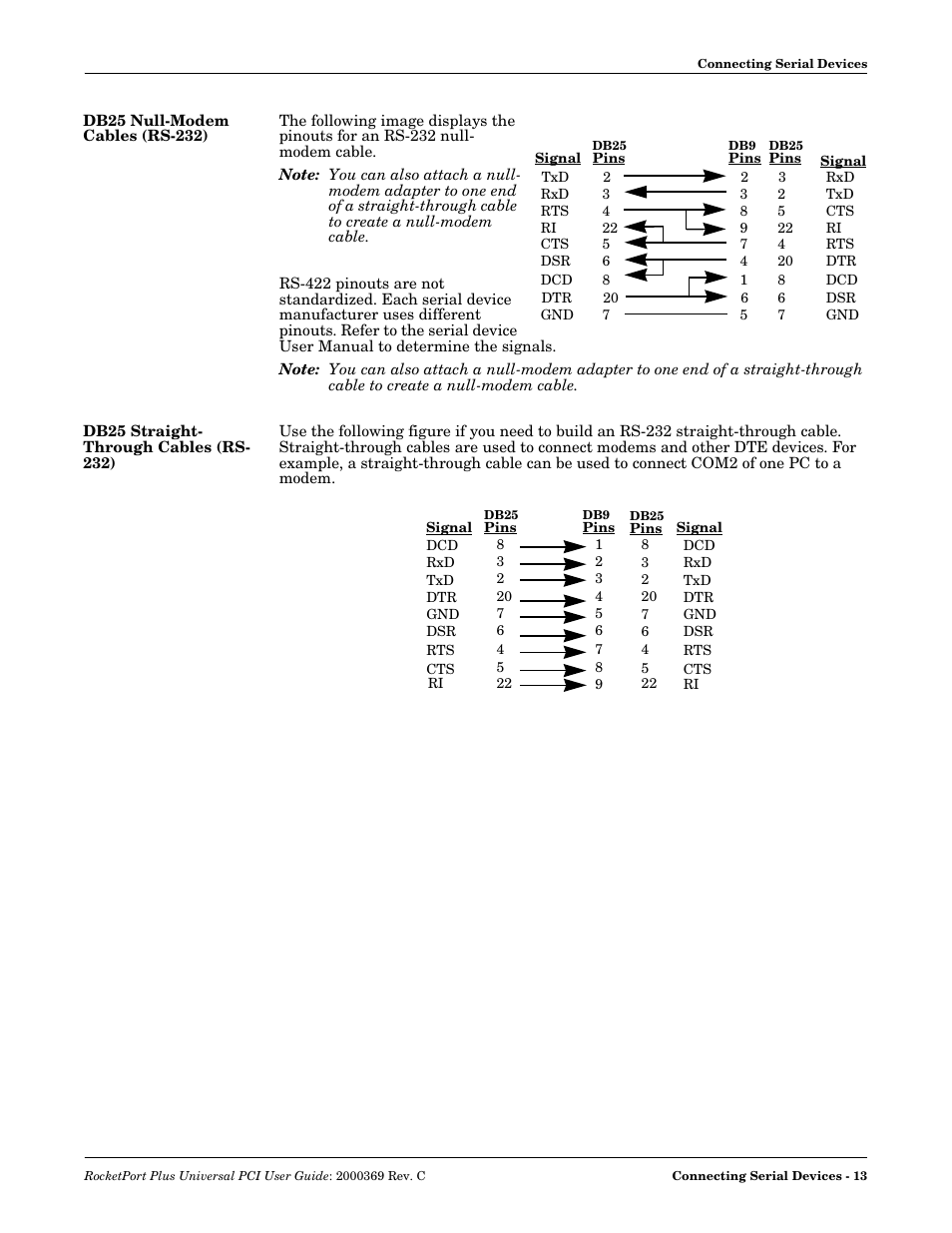 Db25 null-modem cables (rs-232), Db25 straight- through cables (rs- 232), Db25 straight-through cables (rs-232) | Comtrol RocketPort Plus Universal PCI User Manual | Page 13 / 30