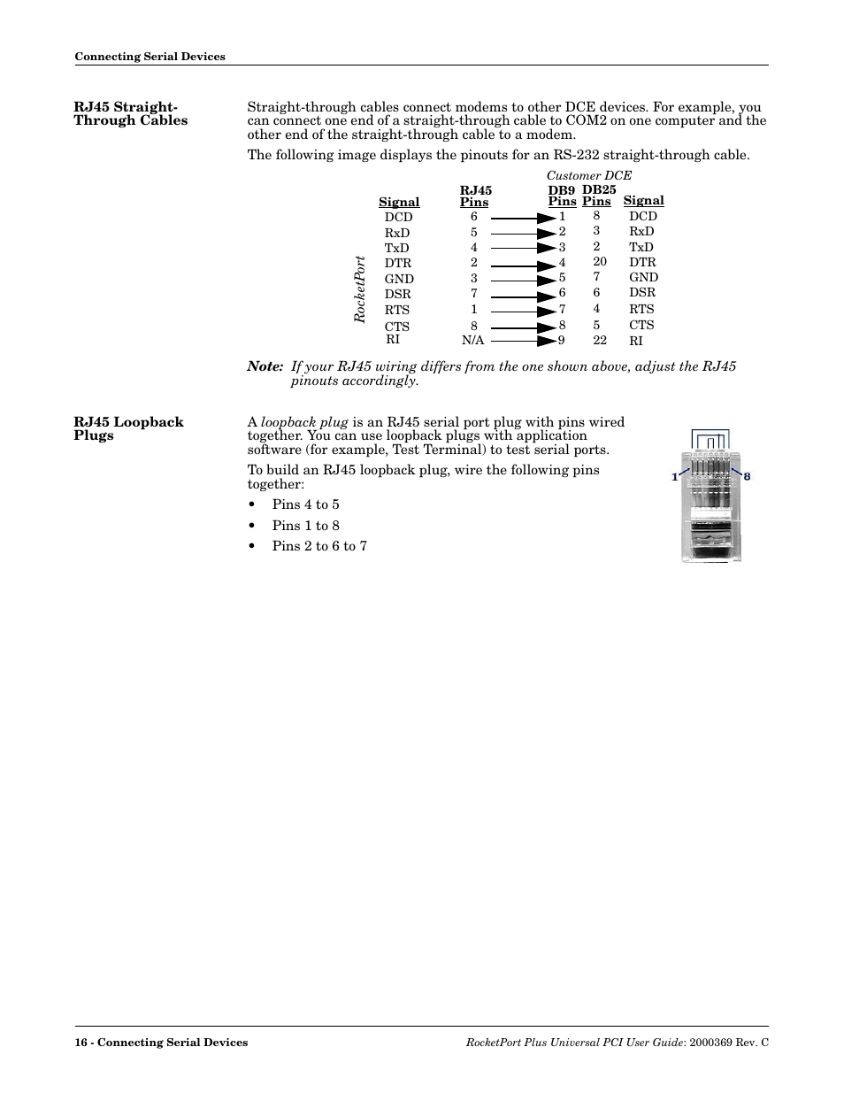 Rj45 straight- through cables, Rj45 loopback plugs, Rj45 straight-through cables rj45 loopback plugs | Comtrol RocketPort Plus Universal PCI User Manual | Page 16 / 30