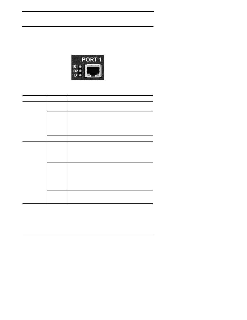 Table 13. port led descriptions, Understanding the port leds | Comtrol VS3000S User Manual | Page 29 / 44