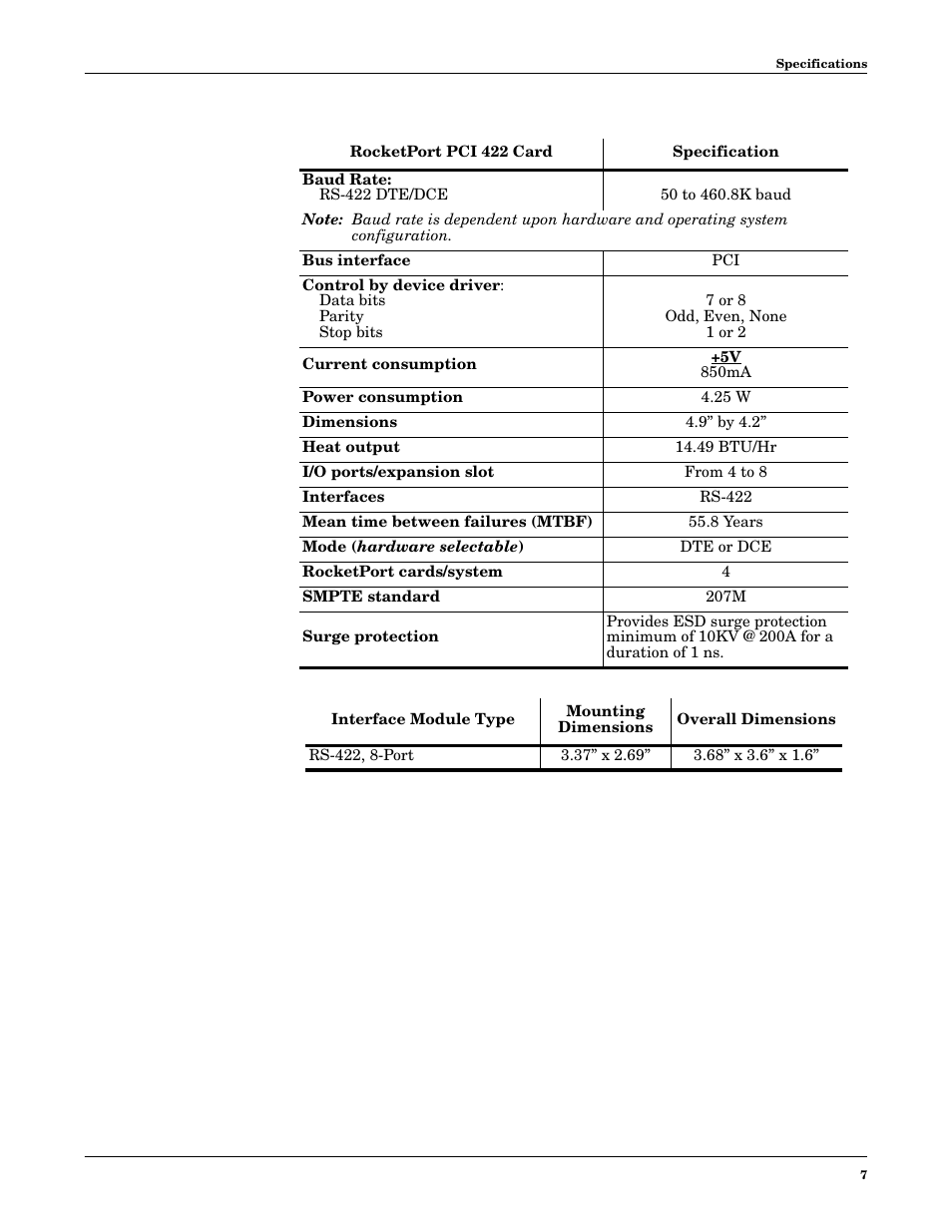 Comtrol PCI 422 User Manual | Page 7 / 10