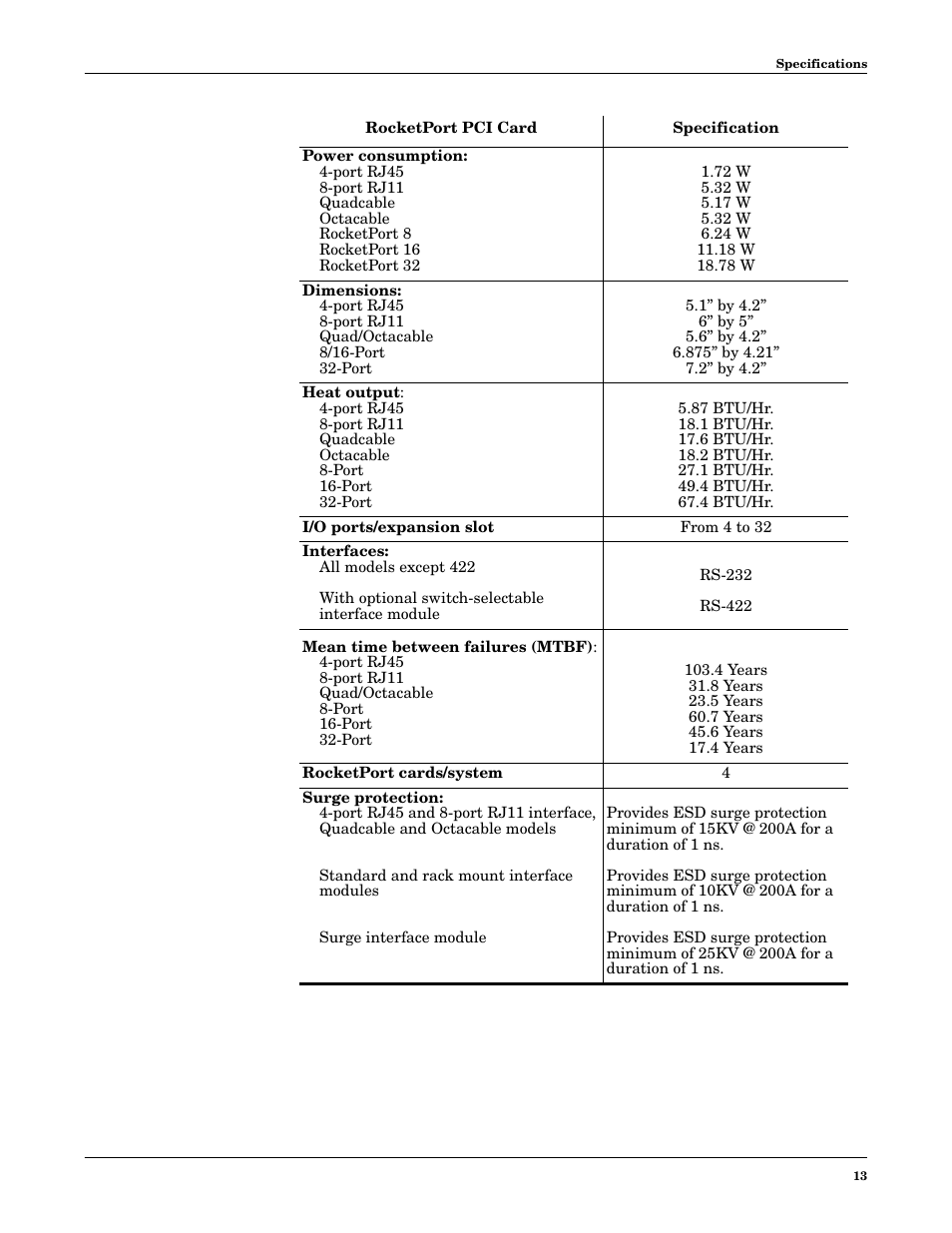 Comtrol RocketPort PCI series User Manual | Page 13 / 17