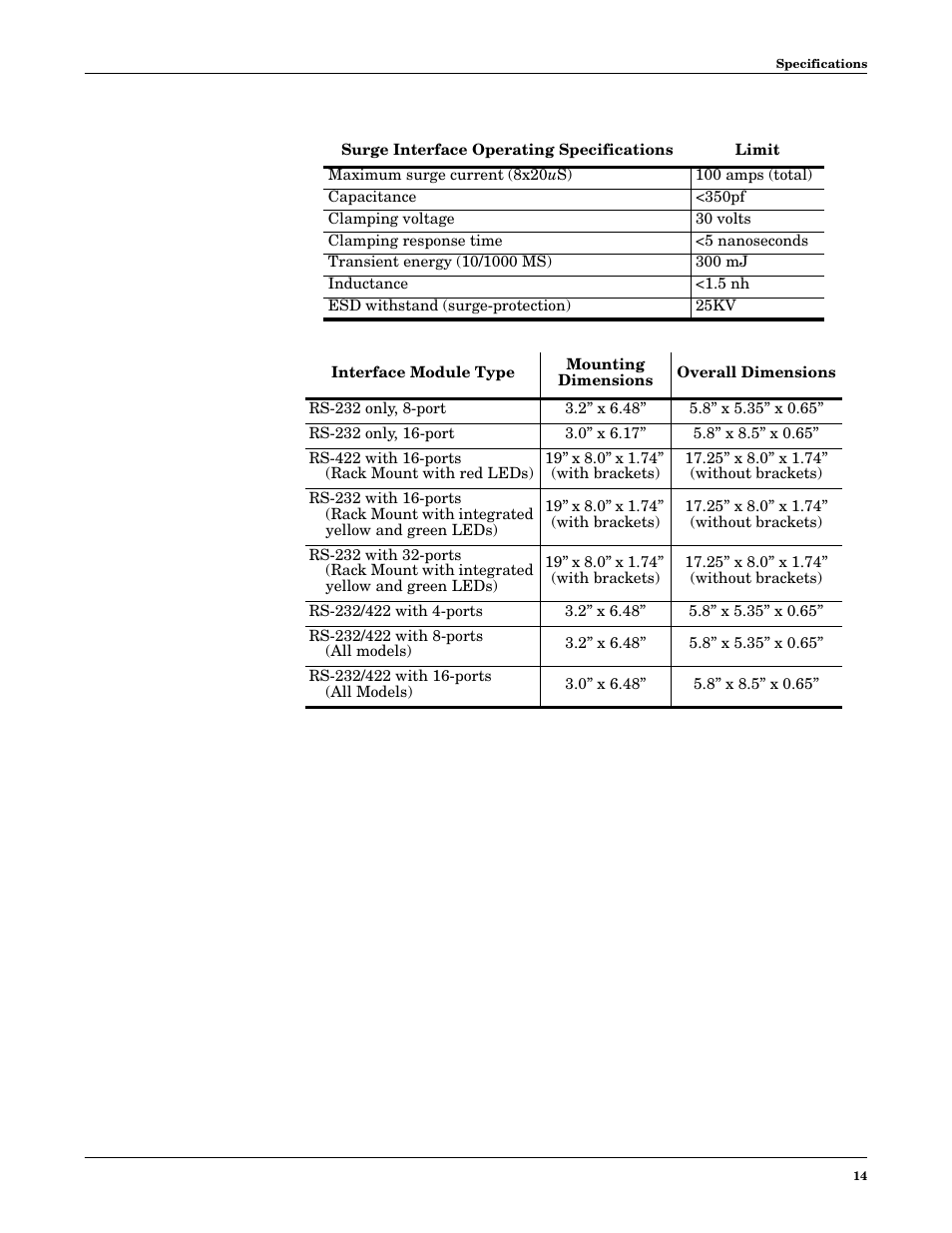 Comtrol RocketPort PCI series User Manual | Page 14 / 17
