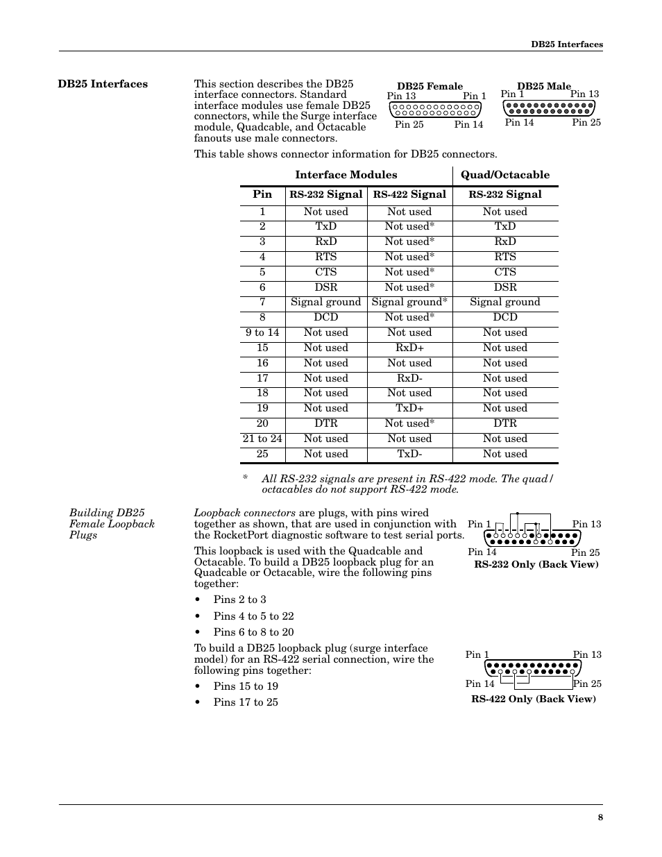 Db25 interfaces, Building db25 female loopback plugs | Comtrol RocketPort PCI series User Manual | Page 8 / 17