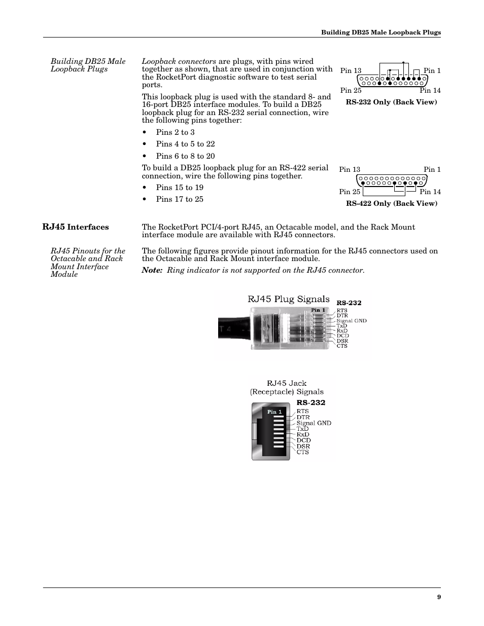 Building db25 male loopback plugs, Rj45 interfaces | Comtrol RocketPort PCI series User Manual | Page 9 / 17