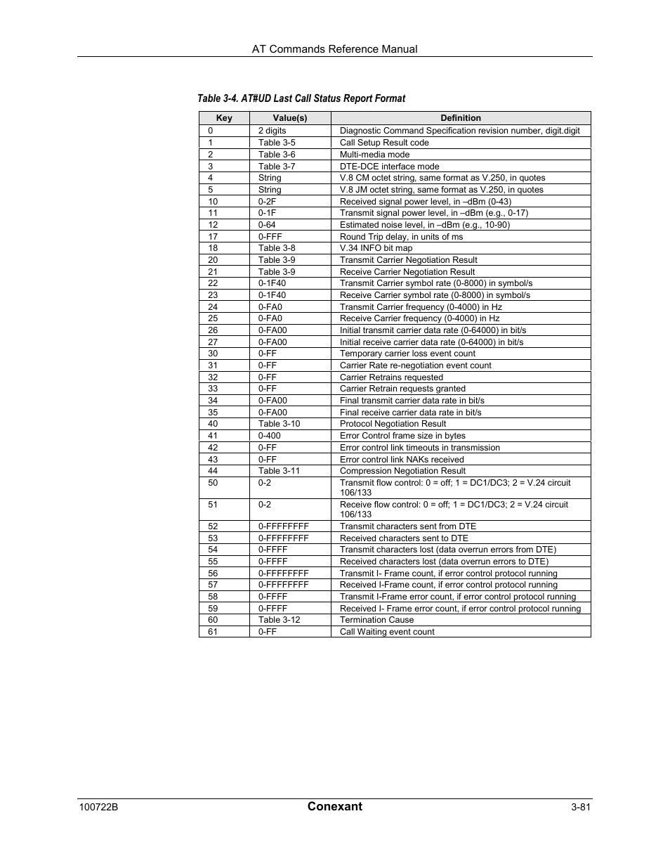 Conexant | Comtrol AT Command Set Rev A User Manual | Page 107 / 230